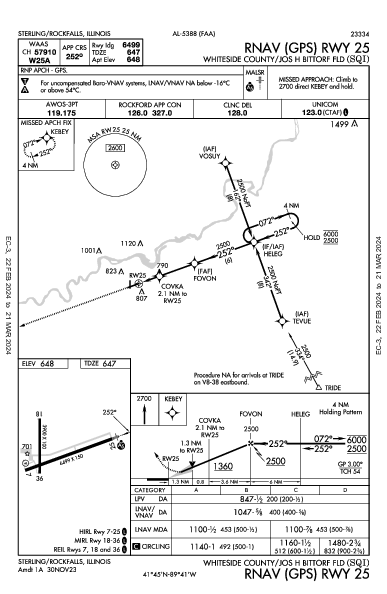 Whiteside Co Sterling/Rockfalls, IL (KSQI): RNAV (GPS) RWY 25 (IAP)