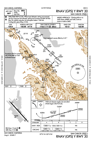 San Carlos San Carlos, CA (KSQL): RNAV (GPS) Y RWY 30 (IAP)