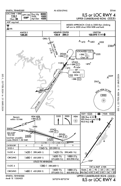 Upper Cumberland Rgnl Sparta, TN (KSRB): ILS OR LOC RWY 04 (IAP)