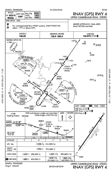 Upper Cumberland Rgnl Sparta, TN (KSRB): RNAV (GPS) RWY 04 (IAP)