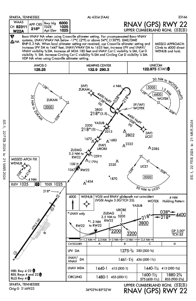 Upper Cumberland Rgnl Sparta, TN (KSRB): RNAV (GPS) RWY 22 (IAP)