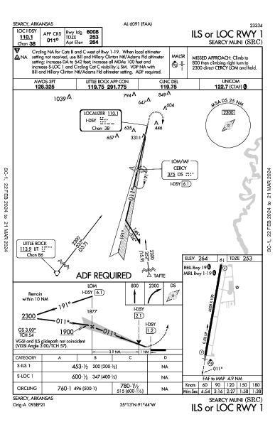 Searcy Rgnl Searcy, AR (KSRC): ILS OR LOC RWY 01 (IAP)