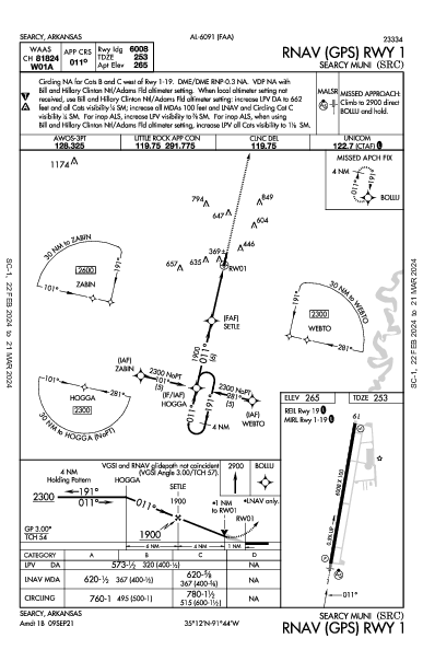 Searcy Rgnl Searcy, AR (KSRC): RNAV (GPS) RWY 01 (IAP)