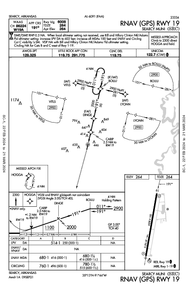 Searcy Rgnl Searcy, AR (KSRC): RNAV (GPS) RWY 19 (IAP)