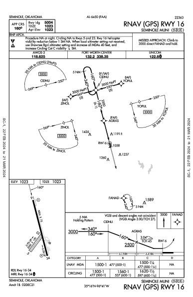 Seminole Muni Seminole, OK (KSRE): RNAV (GPS) RWY 16 (IAP)