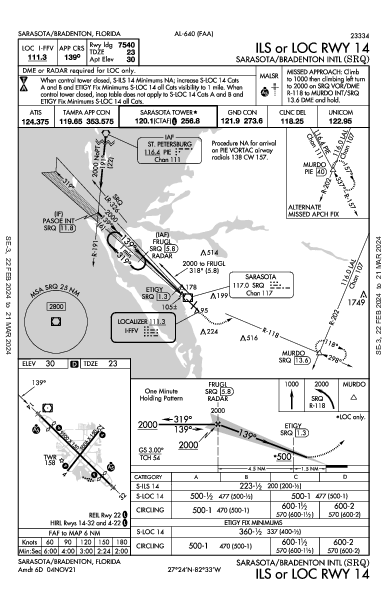 Int'l de Sarasota-Bradenton Sarasota/Bradenton, FL (KSRQ): ILS OR LOC RWY 14 (IAP)