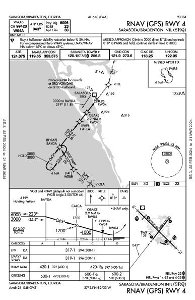 Int'l de Sarasota-Bradenton Sarasota/Bradenton, FL (KSRQ): RNAV (GPS) RWY 04 (IAP)