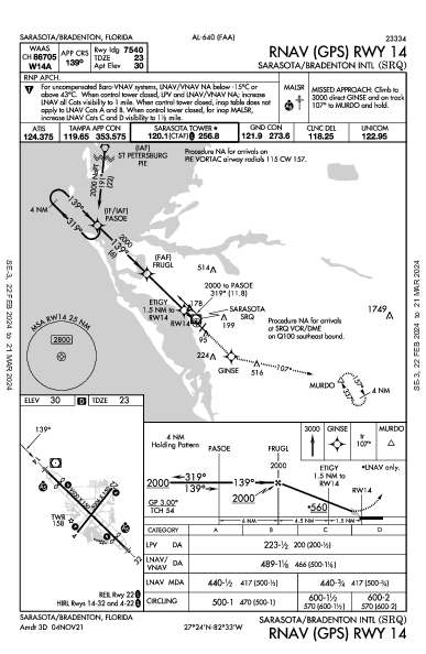 Sarasota/Bradenton Intl Sarasota/Bradenton, FL (KSRQ): RNAV (GPS) RWY 14 (IAP)