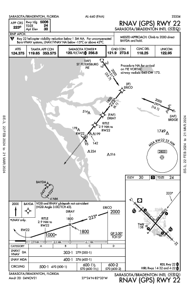 Sarasota/Bradenton Intl Sarasota/Bradenton, FL (KSRQ): RNAV (GPS) RWY 22 (IAP)