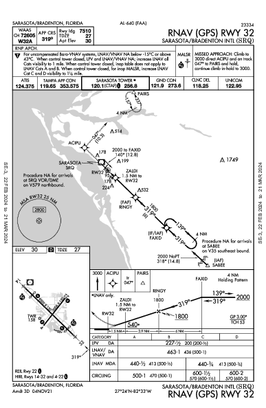 Int'l de Sarasota-Bradenton Sarasota/Bradenton, FL (KSRQ): RNAV (GPS) RWY 32 (IAP)