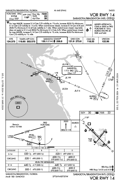 Sarasota/Bradenton Intl Sarasota/Bradenton, FL (KSRQ): VOR RWY 14 (IAP)