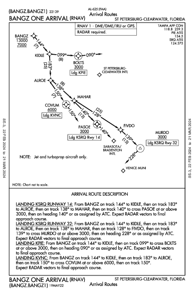 Int'l de Sarasota-Bradenton Sarasota/Bradenton, FL (KSRQ): BANGZ ONE (RNAV) (STAR)