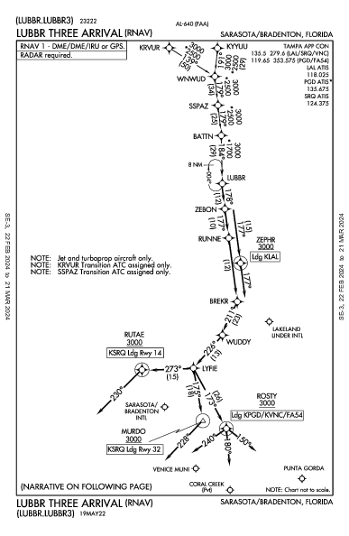 Int'l de Sarasota-Bradenton Sarasota/Bradenton, FL (KSRQ): LUBBR THREE (RNAV) (STAR)