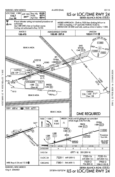 Sierra Blanca Rgnl Ruidoso, NM (KSRR): ILS OR LOC/DME RWY 24 (IAP)