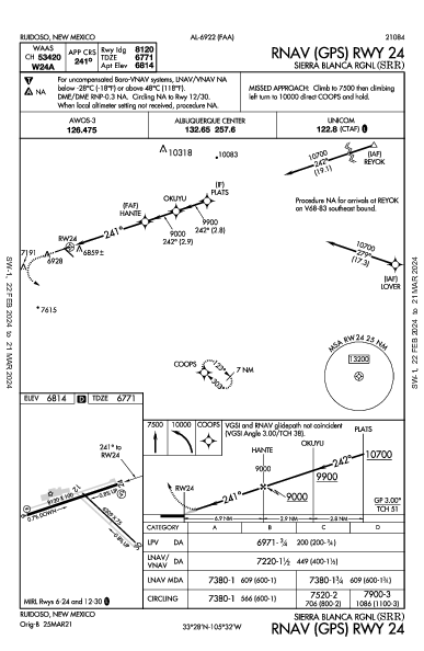 Sierra Blanca Rgnl Ruidoso, NM (KSRR): RNAV (GPS) RWY 24 (IAP)