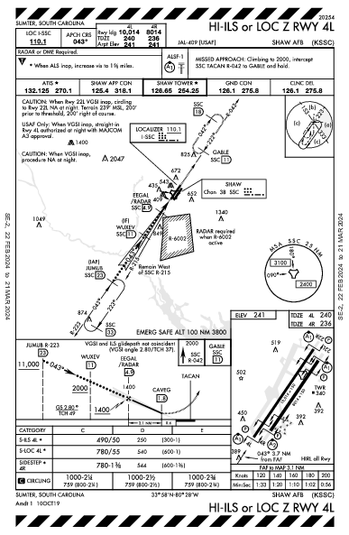 Shaw Afb Sumter, SC (KSSC): HI-ILS OR LOC Z RWY 04L (IAP)