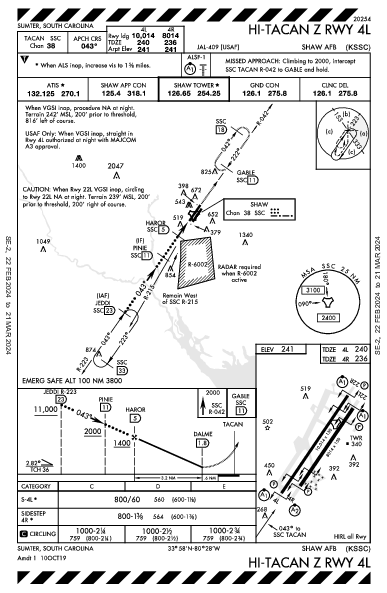 Shaw Afb Sumter, SC (KSSC): HI-TACAN Z RWY 04L (IAP)