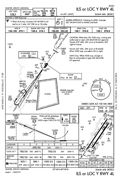 Shaw Afb Sumter, SC (KSSC): ILS OR LOC Y RWY 04L (IAP)