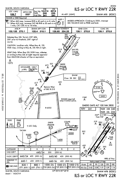 Shaw Afb Sumter, SC (KSSC): ILS OR LOC Y RWY 22R (IAP)