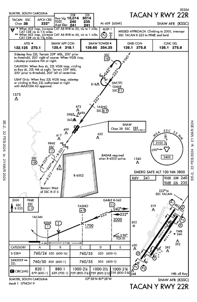 Shaw Afb Sumter, SC (KSSC): TACAN Y RWY 22R (IAP)