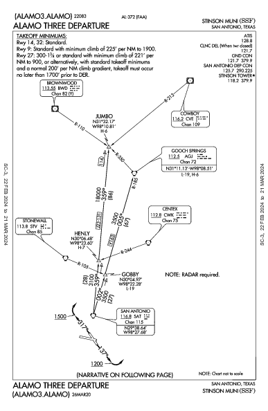 Stinson Muni San Antonio, TX (KSSF): ALAMO THREE (DP)
