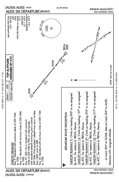 Stinson Muni San Antonio, TX (KSSF): ALISS SIX (RNAV) (DP)