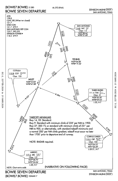 Stinson Muni San Antonio, TX (KSSF): BOWIE SEVEN (DP)
