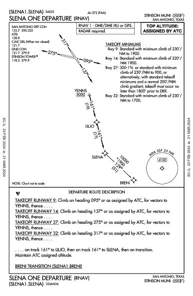 Stinson Muni San Antonio, TX (KSSF): SLENA ONE (RNAV) (DP)