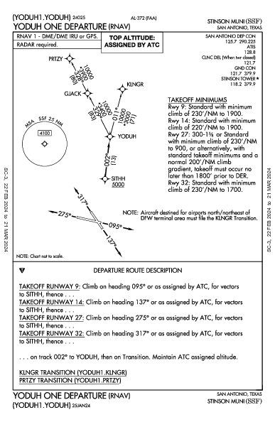 Stinson Muni San Antonio, TX (KSSF): YODUH ONE (RNAV) (DP)