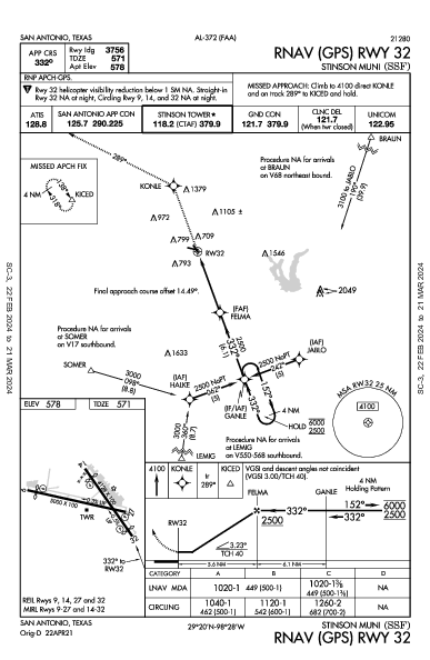 Stinson Muni San Antonio, TX (KSSF): RNAV (GPS) RWY 32 (IAP)