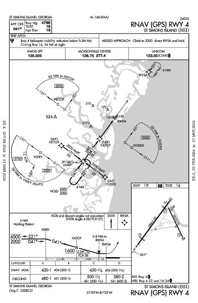 St Simons Island St Simons Island, GA (KSSI): RNAV (GPS) RWY 04 (IAP)