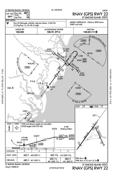 St Simons Island St Simons Island, GA (KSSI): RNAV (GPS) RWY 22 (IAP)