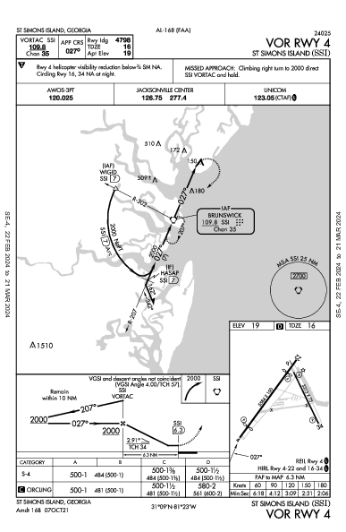 St Simons Island St Simons Island, GA (KSSI): VOR RWY 04 (IAP)