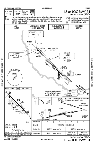 St Cloud Rgnl St Cloud, MN (KSTC): ILS OR LOC RWY 31 (IAP)