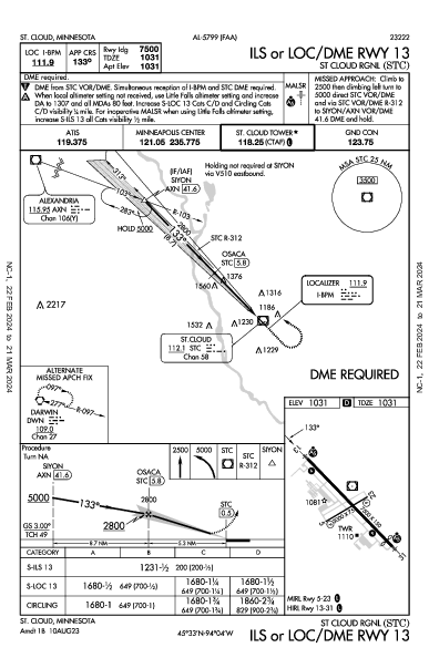 St Cloud Rgnl St Cloud, MN (KSTC): ILS OR LOC/DME RWY 13 (IAP)