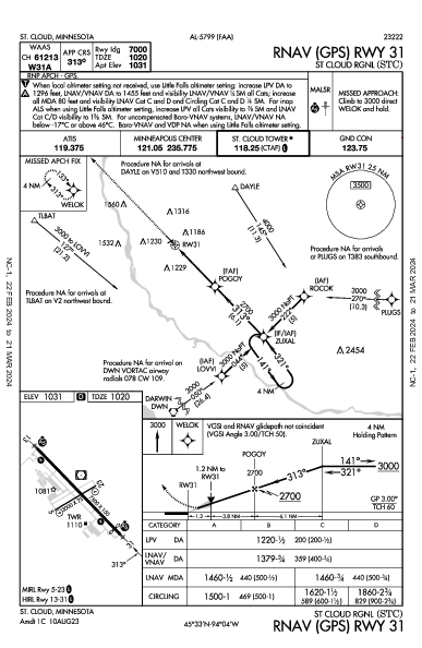 St Cloud Rgnl St Cloud, MN (KSTC): RNAV (GPS) RWY 31 (IAP)