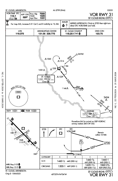 St Cloud Rgnl St Cloud, MN (KSTC): VOR RWY 31 (IAP)