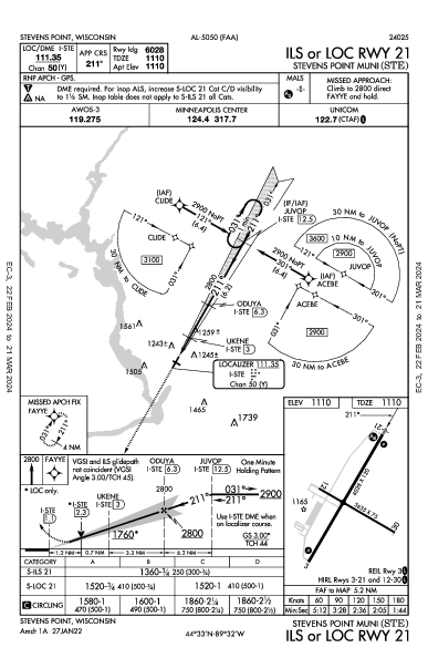 Stevens Point Muni Stevens Point, WI (KSTE): ILS OR LOC RWY 21 (IAP)