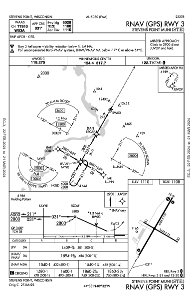 Stevens Point Muni Stevens Point, WI (KSTE): RNAV (GPS) RWY 03 (IAP)