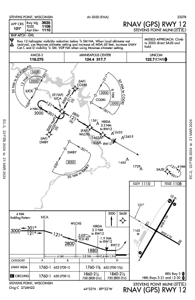 Stevens Point Muni Stevens Point, WI (KSTE): RNAV (GPS) RWY 12 (IAP)