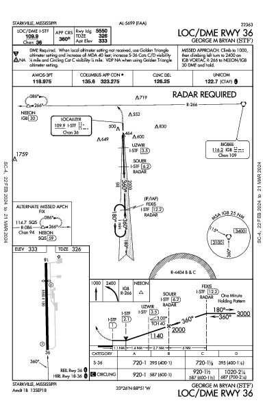 George M Bryan Starkville, MS (KSTF): LOC/DME RWY 36 (IAP)