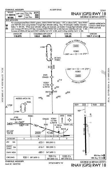 George M Bryan Starkville, MS (KSTF): RNAV (GPS) RWY 18 (IAP)