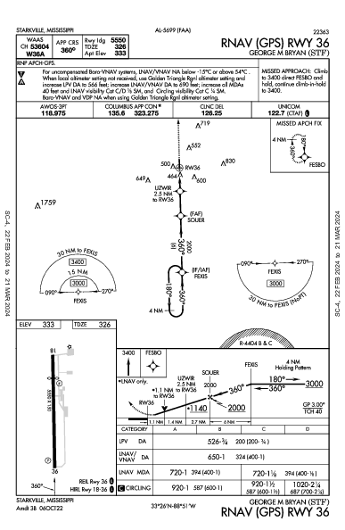 George M Bryan Starkville, MS (KSTF): RNAV (GPS) RWY 36 (IAP)