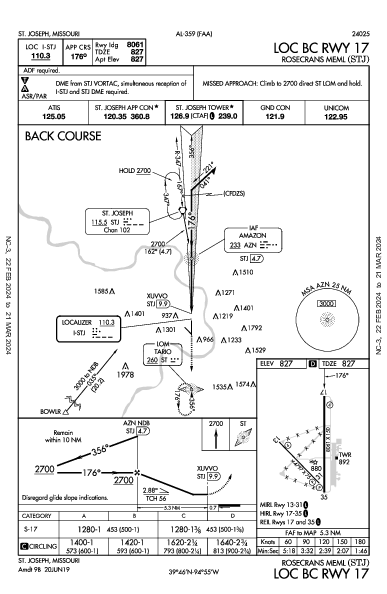 Rosecrans Meml St Joseph, MO (KSTJ): LOC BC RWY 17 (IAP)