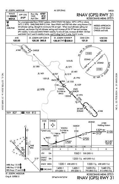 Rosecrans Meml St Joseph, MO (KSTJ): RNAV (GPS) RWY 31 (IAP)