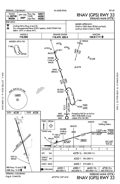 Sterling Muni Sterling, CO (KSTK): RNAV (GPS) RWY 33 (IAP)