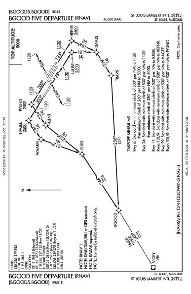 兰伯特－圣路易斯国际机场 St Louis, MO (KSTL): BGOOD FIVE (RNAV) (DP)