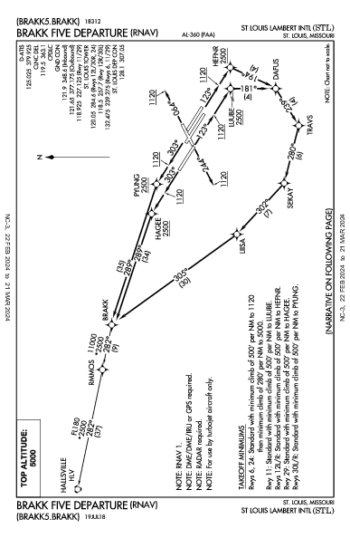 兰伯特－圣路易斯国际机场 St Louis, MO (KSTL): BRAKK FIVE (RNAV) (DP)