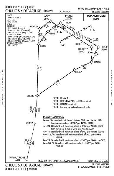 ランバート・セントルイス国際空港 St Louis, MO (KSTL): CHUUC SIX (RNAV) (DP)