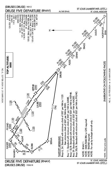 ランバート・セントルイス国際空港 St Louis, MO (KSTL): DRUSE FIVE (RNAV) (DP)